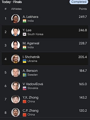 Women's 10m air rifle (SH1) event final tally
